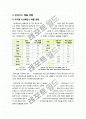 [이산화탄소]이산화탄소(CO₂)의 특성 이해 및 배출량 증가가 지구환경에 미치는 영향 조사, 이산화탄소 발생 현황 및 절감 방안 고찰 7페이지
