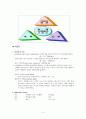 CPR(심폐소생술) Cardio-Pulmonary Resuscitation 4페이지