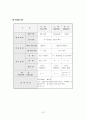 CPR(심폐소생술) Cardio-Pulmonary Resuscitation 13페이지