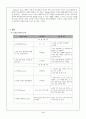 간질 (seizure) 환자의 간호 3페이지