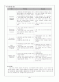 간질 (seizure) 환자의 간호 5페이지