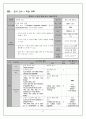 중학교 영어 교육실습(교생) 연구수업 지도안 (Lesson plan) 6페이지