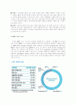 CJ GLS 기업분석 레포트 9페이지