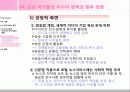 미디어법의 현황과 방향 30페이지
