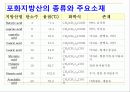 지질과 지질성 식품 14페이지