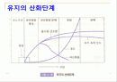 지질과 지질성 식품 29페이지
