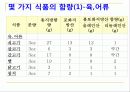 지질과 지질성 식품 35페이지