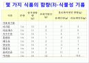 지질과 지질성 식품 37페이지