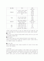 온도센서 열전대 써미스터 5페이지