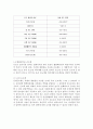온도센서 열전대 써미스터 9페이지