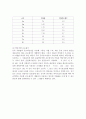 온도센서 열전대 써미스터 11페이지