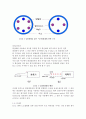 온도센서 열전대 써미스터 25페이지