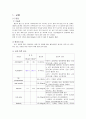 병원 실습 레포트 - COPD 간호력 3페이지