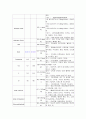 병원 실습 레포트 - COPD 간호력 4페이지