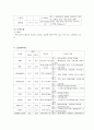 병원 실습 레포트 - COPD 간호력 5페이지