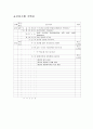병원 실습 레포트 - COPD 간호력 17페이지