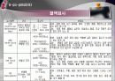 PBL - 의학용어, 약물, X-RAY검사, 혈액검사, 일반화학검사, ABGA 28페이지