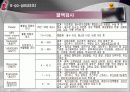 PBL - 의학용어, 약물, X-RAY검사, 혈액검사, 일반화학검사, ABGA 30페이지