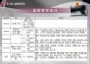 PBL - 의학용어, 약물, X-RAY검사, 혈액검사, 일반화학검사, ABGA 33페이지