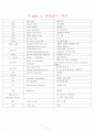 PBL - 의학용어, 약물, X-RAY검사, 혈액검사, 일반화학검사, ABGA 2페이지