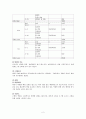 지주막하 출혈 - 간호력 2페이지