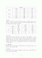 지주막하 출혈 - 간호력 3페이지