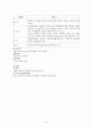 지주막하 출혈 - 간호력 6페이지