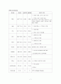 지주막하 출혈 - 간호력 7페이지