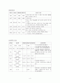 지주막하 출혈 - 간호력 8페이지