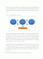 부동산 특수목적회사(Special Purpose Company)의 이해와 종류 4페이지