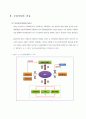 부동산 특수목적회사(Special Purpose Company)의 이해와 종류 7페이지