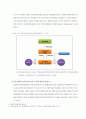 부동산 특수목적회사(Special Purpose Company)의 이해와 종류 10페이지