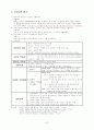 실습레포트 - 간호력 - 재활파트 43페이지