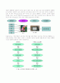 센서의 정의와 종류 2페이지
