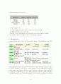 주택자금 마련방법 - 주택청약 4페이지