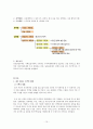 주택자금 마련방법 - 주택청약 10페이지