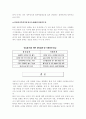 유가상승이 한국 경제에 미치는 영향 22페이지