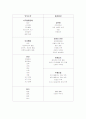 정신분열병 케이스스터디 4페이지