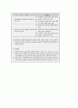 부동산중개 14페이지