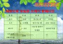 [A+ 완성]ppt 발표본 (수질오염과 해양오염에 대해서 )-환경오염원인- 15페이지
