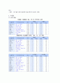 [예체능] 운동프로그램 10페이지