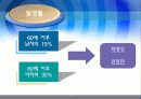 관절염예방과운동방법 19페이지