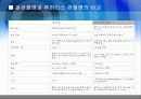 관절염예방과운동방법 25페이지