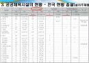 공공체육 활성화를 위한 정책방향 13페이지
