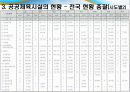 공공체육 활성화를 위한 정책방향 15페이지