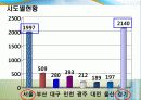 공공체육 활성화를 위한 정책방향 16페이지