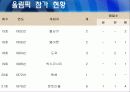 체육사- 한국스포츠의 과도기 및 정착기 14페이지