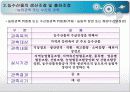 농수산물 유통 및 가격안정에 관한 법률 ppt 요약 정리 4페이지