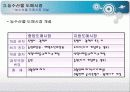 농수산물 유통 및 가격안정에 관한 법률 ppt 요약 정리 7페이지