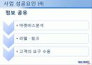 세계 최대 유통기업 월마트의 사업 성공사례 10페이지